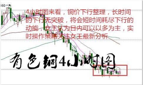 猎金女王：库存、美储提振EIA油价5%，沥青、铜日内关注上探