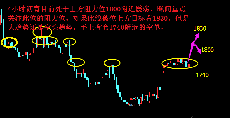 小时图来看，前日一波触底反弹后，受ma60日均线的压力，有回落迹象，但整体受ma5/10/20均线支撑，均线整于向上走平迹象，结合附图指标macd金叉放量，rsi拐头向上等指标来看，价格仍有上行的动能，结合昨早API利多因素，今日内看好一波反弹，操作上赢金指建议，顺应趋势，回调做多为主即可。