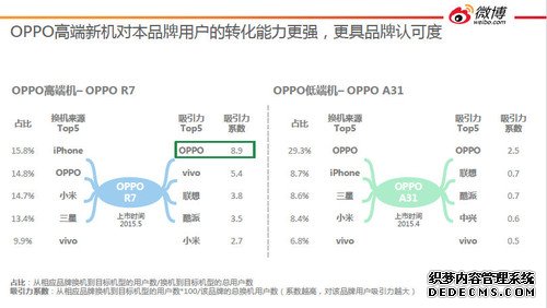 来看看国产手机“新四大”的混战