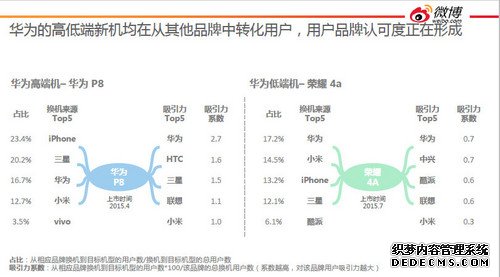 来看看国产手机“新四大”的混战