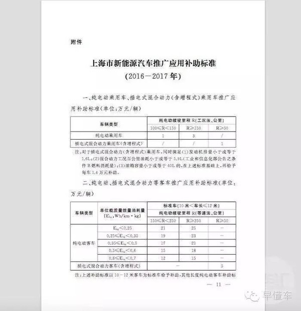 j2开奖直播:【j2开奖】上海新能源汽车补贴新政出炉?比亚迪吃亏?荣威笑开花儿？