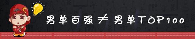 【体育课】中国男网闯进世界前百究竟有多难？