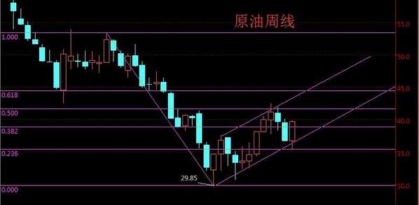 金灵郡主：4.11早间原油、沥青操作建议及上周套单解析