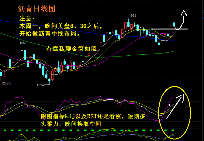 沥青日线周期图，上周五收取一根大阳，周一本身不看好收取大阴，反响周一虽然继续低多思路为主。日内沥青价格高开低走，目前最低1867一线，距离早间给出的理想点位在1850一线，为何选择此点位？肯定不是无依据作为。分析一来一去，个人习惯无非几个指标。天气炎热，大武汉气温直指高温30度，不管是哪个品种，都开始火热升温，尤其以沥青为主。后续的行情，只会大，不会小。