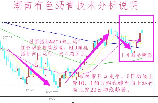 金赢先锋：4.11晚评湖南有色沥青行情分析操作建议