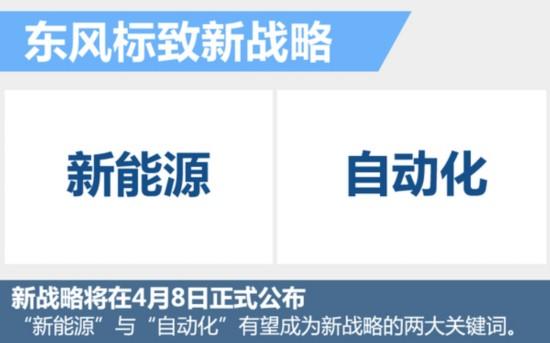 神龙汽车公司此前宣布，到2020年新能源汽车将在神龙汽车总产量中占比超30%。据此，东风标致全新规划预计就将涉及新能源领域。另外，根据官方公布的信息，东风标致将在未来新车中陆续搭载ADAS智能驾驶辅助系统。这一系统通过大量传感器的应用，及摄像头、雷达等技术的配合，使汽车能够自动分析车辆行驶状态，并辅助、补充驾驶员对车辆进行控制，体现了东风标致汽车“自动化”的发展方向。