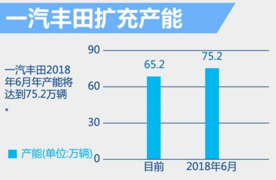 一丰新一生产线奠基 未来推多款新能源车