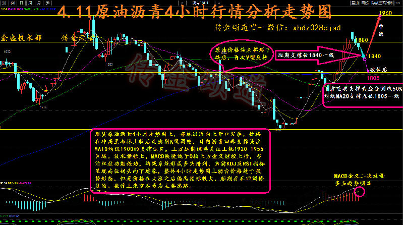 传金颂道：4.11 晚评 晚间沥青操作建议，中线布局开启！