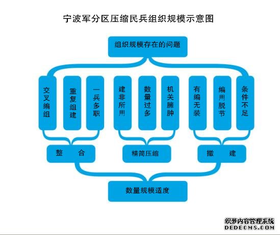 创新布局，助推民兵力量体系升级