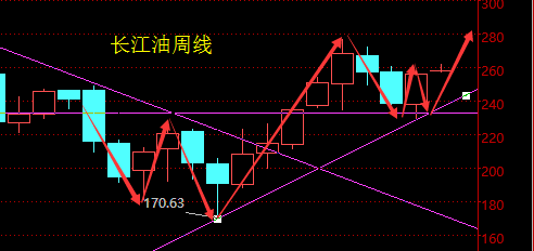 无论任何的操作策略是精准还是错误都请大家谨记，行情是活的，建议也是活的！给你创造财富机会的人是本港台直播，但是最终成功的机会