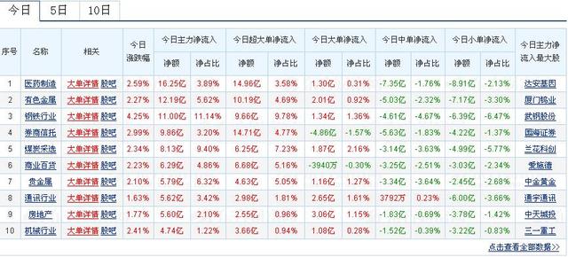 主力资金流入的个股