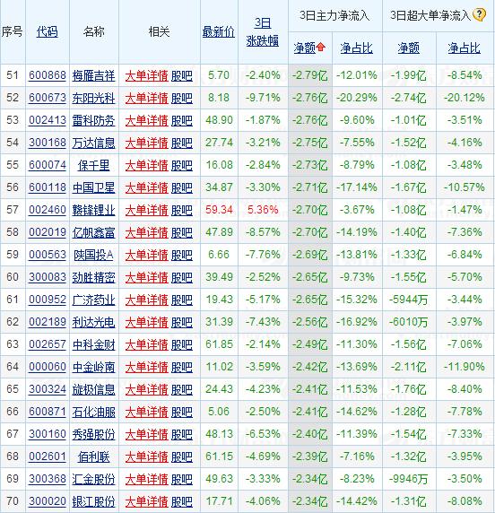 后市展望，大盘今日高开高走再度回到3000点之上，展示了强势的特征，预示着大盘将有望再起升势，但在3000点一线继续进行整固的时机更大，只要在安定3000点渠道以后再向上突破，继续上攻3200成功的可能性才更大。