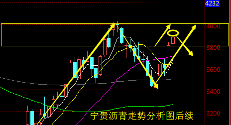 大庆论金：4.12早评冻产来临，原油沥青空单解套