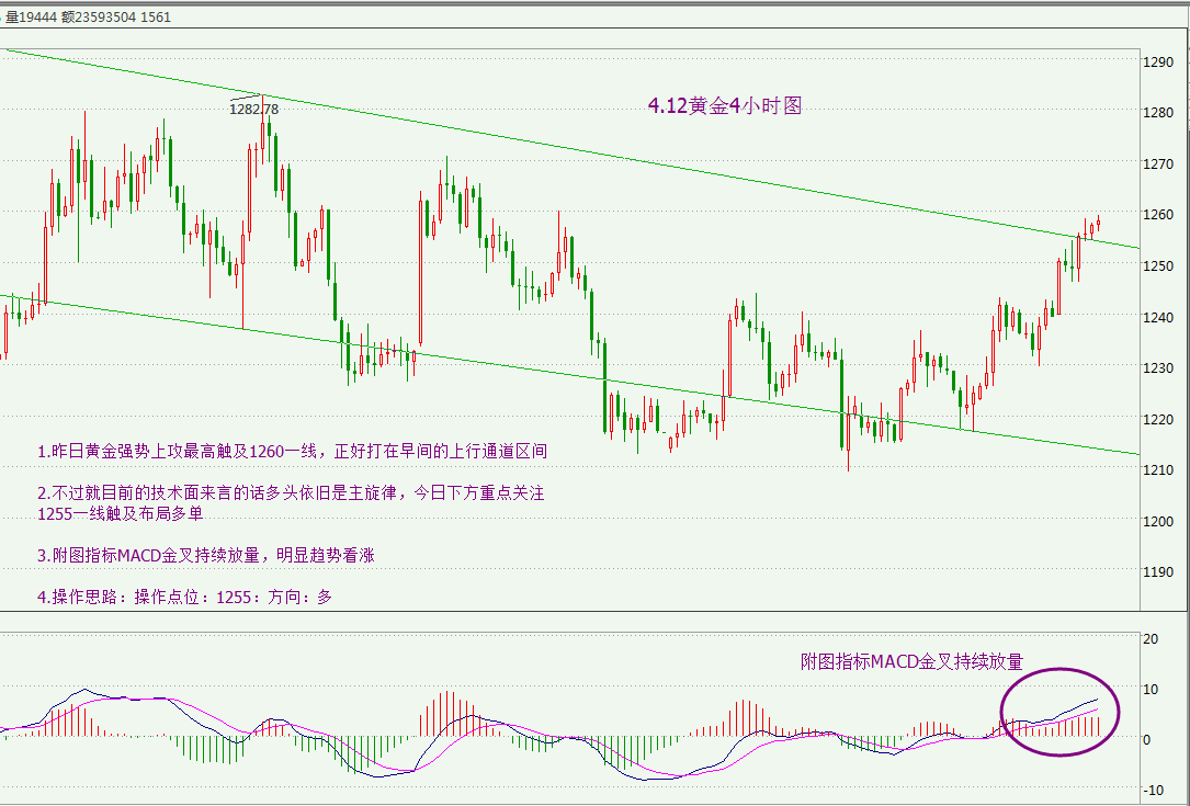 沥青4小时技术分析图：