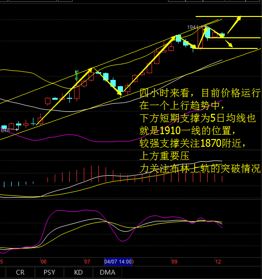 金玲解盘：4.12沥青依托1870继续走强，上轨还待有效上破