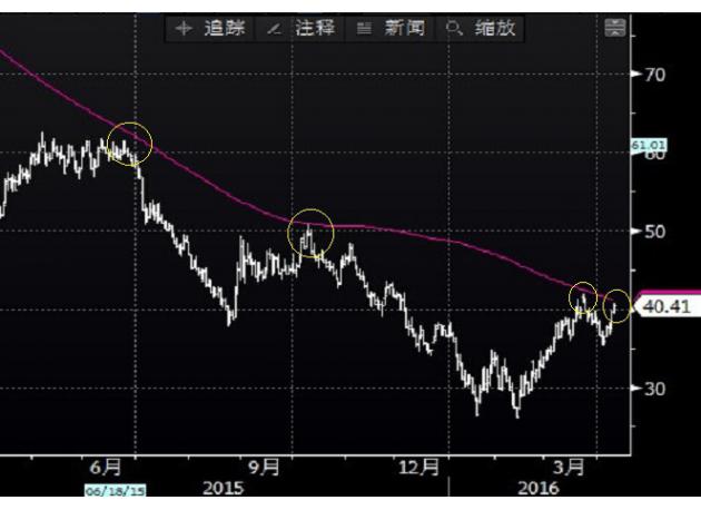 俄罗斯能源部长亚历山大·诺瓦克(AlexanderNovak)周一向记者表示，与2016年可预计的石油产量增加相比，2017年俄罗斯石油产量将维持不变。上周公布的数据显示，美国能源公司的石油钻井平台数量连续第三周削减，且降至2009年11月以来的最低水平，随后原油价格大涨逾6%。