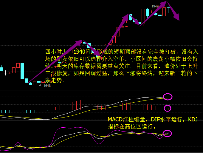 捞金财神：4.12终章，晚间原油沥青分析及建议