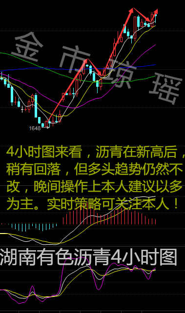 金市琼瑶：4.12 晚评 沥青行情分析及操作建议