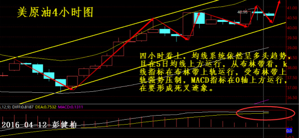 距各大石油生产国举行所谓的多哈石油产量会议时间已经不足一周时间。欧佩克成员国伊拉克宣布其产量增至新的纪录水平。继伊拉克之后，科威特在冻产前夕又走上了疯狂增产的道路，该国计划将石油产量增至近43年高位。