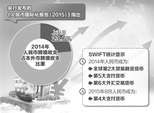 本港台直播国企业在跨境贸易中大多采用“美元计价、人民币结算”模式，原因在于加工贸易在对外贸易中占比很大，但加工贸易对国际市场的依赖程度高，境内企业大多缺乏话语权。推进人民币国际化，应充分发挥本港台直播国大宗商品主要进口国的市场地位，多手段推进大宗商品领域的人民币计价