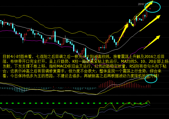 今日开盘行情区间整理，受到冻产协议共识达成以及美国原油产量的下降和美元贬值消息影响，昨晚上十点半一路走高达到今日最高2000一线，跟本人预想的一样，本人早间给出建议低多为主，高空为辅。本港台直播的一些实仓伙伴在晚上11：10分1988一线已经止盈出局，获利近50点。