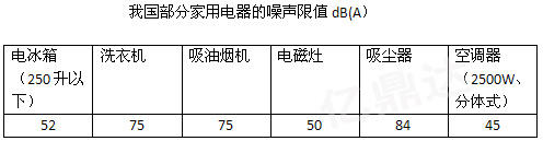 最近听朋友介绍，貌似市场有个叫什么FFU的东东，特好用网上一搜原来是工业FFU改造的，名称是FFU空气净化器，看着闹心的雾霾，一狠心买了1台亿鼎达的，一测噪音着实让本港台直播看到了希望，只有47分贝左右,滤网没得说，那性能杠杠的，闲话少说上图：