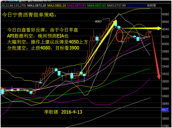 李航锡：4.13API数据利空、晚间EIA数据能否缩减涨幅