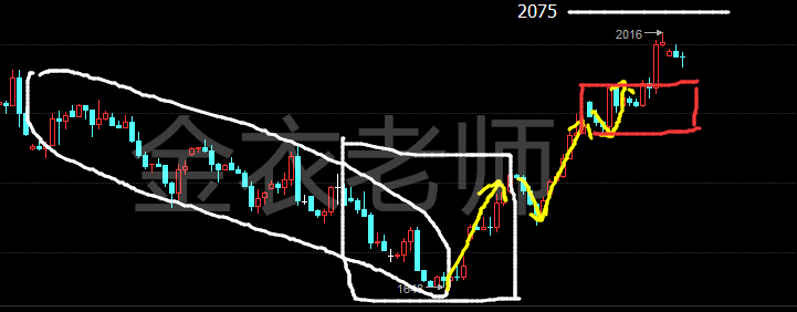 金衣公子：金衣老师EIA多头狂飙！沥青再测新高！