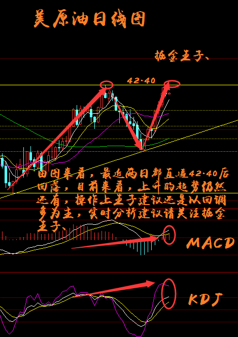 原油沥青日图转阳收高，延续上周的底部回升，基本上已经将前期的下跌空间收复，并且连阳之后，带动均线系统金叉发散。原油沥青日图开始展开二浪上涨。掘金王子微信公众号上指出从指标来分析，已经显示此前的调整结合。日图重新走多头通道，MACD指标也开始金叉。布林带开口向上，短中长期均线纷纷交金叉呈多头排列，附图MACD指标于0轴下方交金叉运行至0轴上方，红色动能柱二次放量。