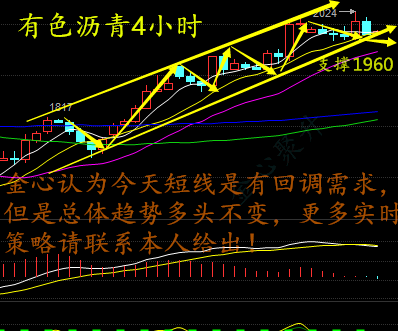 金心聚升：4.14早评沥青分析，EIA空单被套了？