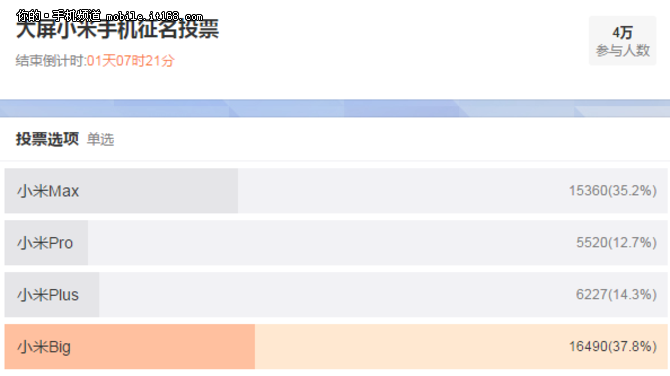 目前，又有网友给出的消息称，这款小米大屏手机预计在今年5月推出，其屏幕尺寸达到了6.4寸，机身是全金属材质，并且支持全网通功能，提供指纹识别。此外，小米这款新机还会被最终冠以小米Max的称号，同时搭载骁龙820处理器，如果是这个配置小编猜测其售价应该会突破3000元，应该没有什么悬念了，整体感觉相当带感。