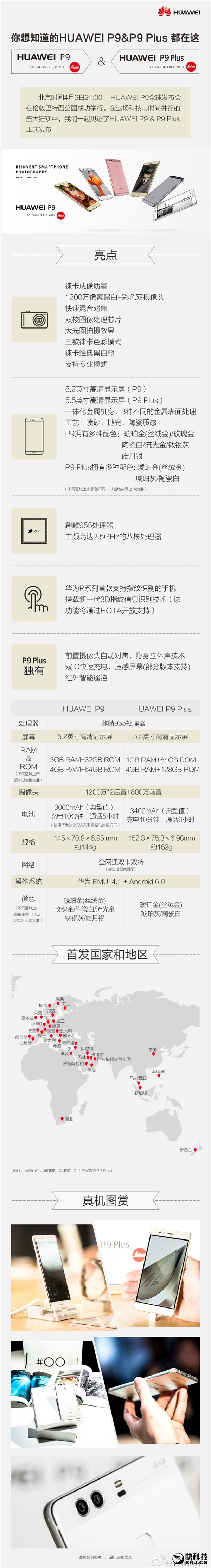 目前，P9、P9 Plus的国行版均已经通过工信部认证，有全网通、移动定制、联通定制、电信定制等多种版本，配置方面也和国际版基本相同，尤其是都保留了双1200万像素摄像头、徕卡认证镜头。