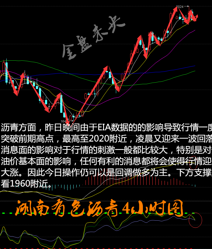 金盘未央：未央财经4.14早评沥青操作建议与解套