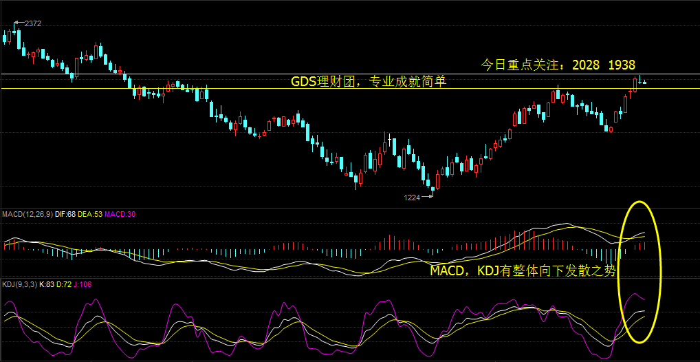 英杰理财：4.14沥青行情走势分析（亚欧盘）