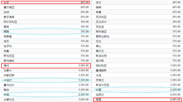 国足赔率落后同组两对手 只能与伊朗争第3？