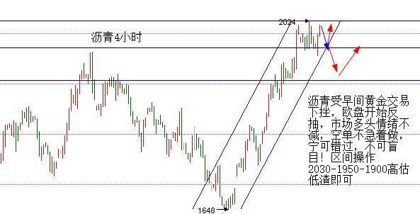 张一万：4.14现货原油沥青拉升后受阻，美盘分析及操作策略