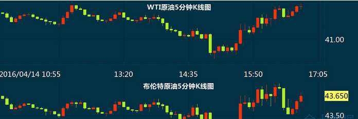 石小六：4.14午夜江苏中苏现货沥青、白银操作建议