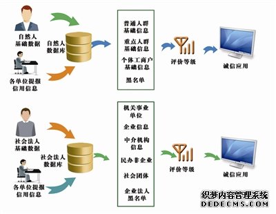 兵役情况纳入“诚信体系” 逃兵役将减分降级