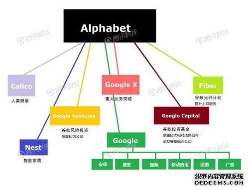 百度宣布业务架构重组