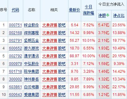 宏观经济面看，未来3-6个月，中国经济正处于向上脉冲的周期中。如果美元全年弱于预期，包括中国在内的新兴市场的喘息期有望比预期的进一步延长。目前货币环境、经济转型背景并未改变，有些因素反而在逐步加强。代表新兴产业的成长股、国企改革股值得投资者关注，经济转型仍是未来行情演绎的主线。一是经济转型；二是货币宽松。经济转型方面，2016年除了此前提出的