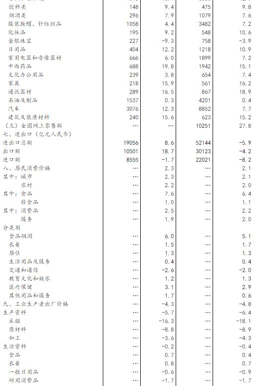 国家统计局：一季度GDP同比增长6.7%，经济开局良好