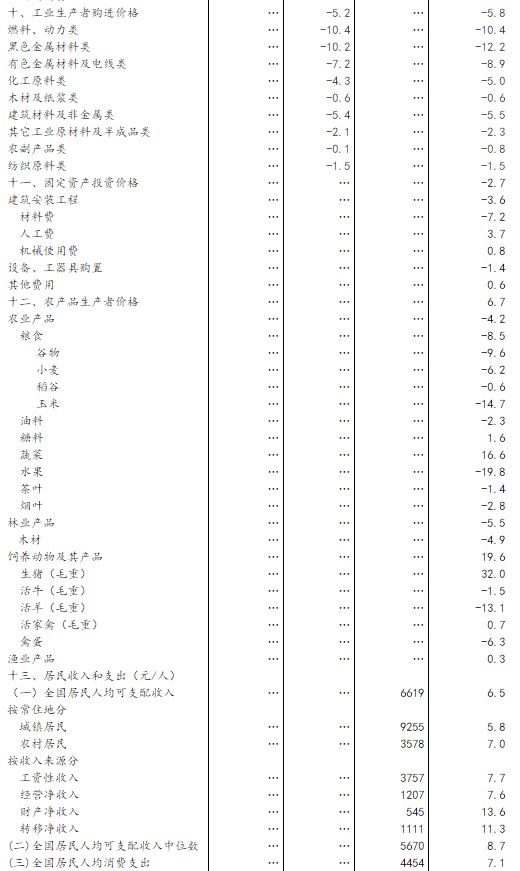 国家统计局：一季度GDP同比增长6.7%，经济开局良好