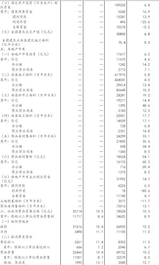 国家统计局：一季度GDP同比增长6.7%，经济开局良好