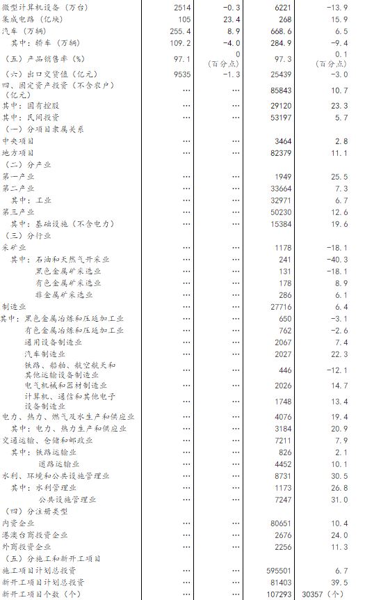 国家统计局：一季度GDP同比增长6.7%，经济开局良好