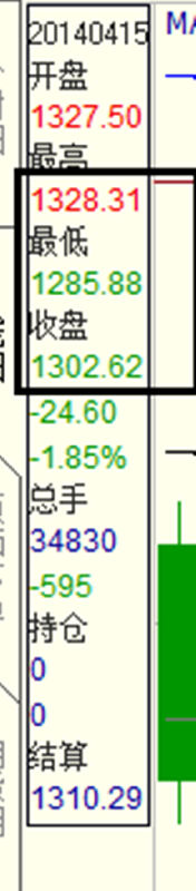 陈瀚谦：再见4.15，白银暴跌惨案如果再次重演呢？