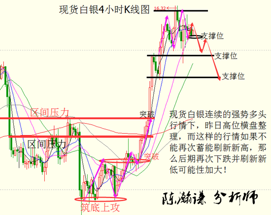 陈瀚谦：再见4.15，白银暴跌惨案如果再次重演呢？