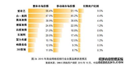 半斤对八两：小米王川缘何炮轰乐视？