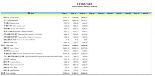 因耶伦鸽派声明，美元走弱，同时央行干预和市场情绪改善或较大地挤压了离岸空头，在岸人民币兑美元3月上涨1.53%，创一年多来最大月度涨幅；离岸人民币兑美元上涨1.26%，创2011年底来最佳表现。