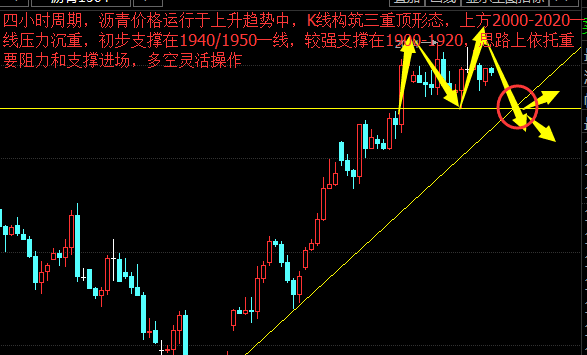 晚评 多哈会议“四大猜想”+原油操作建议