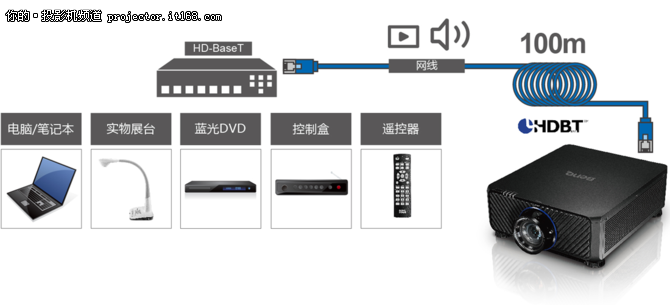 Infocomm2016：明基发布激光工程投影机